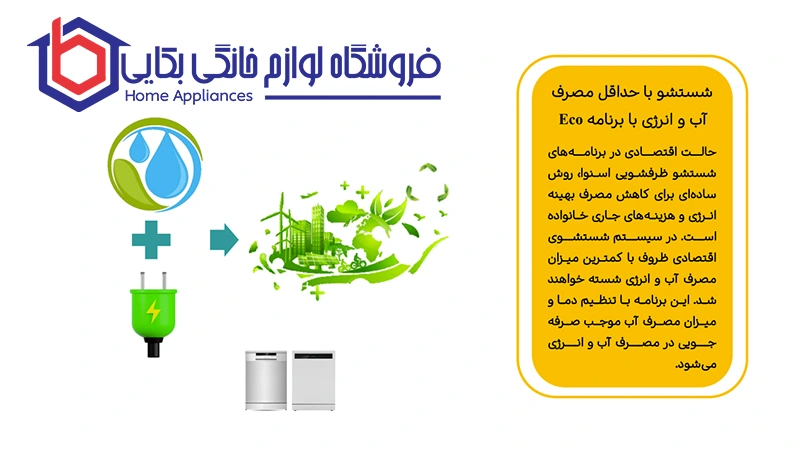 مصرف انرژی