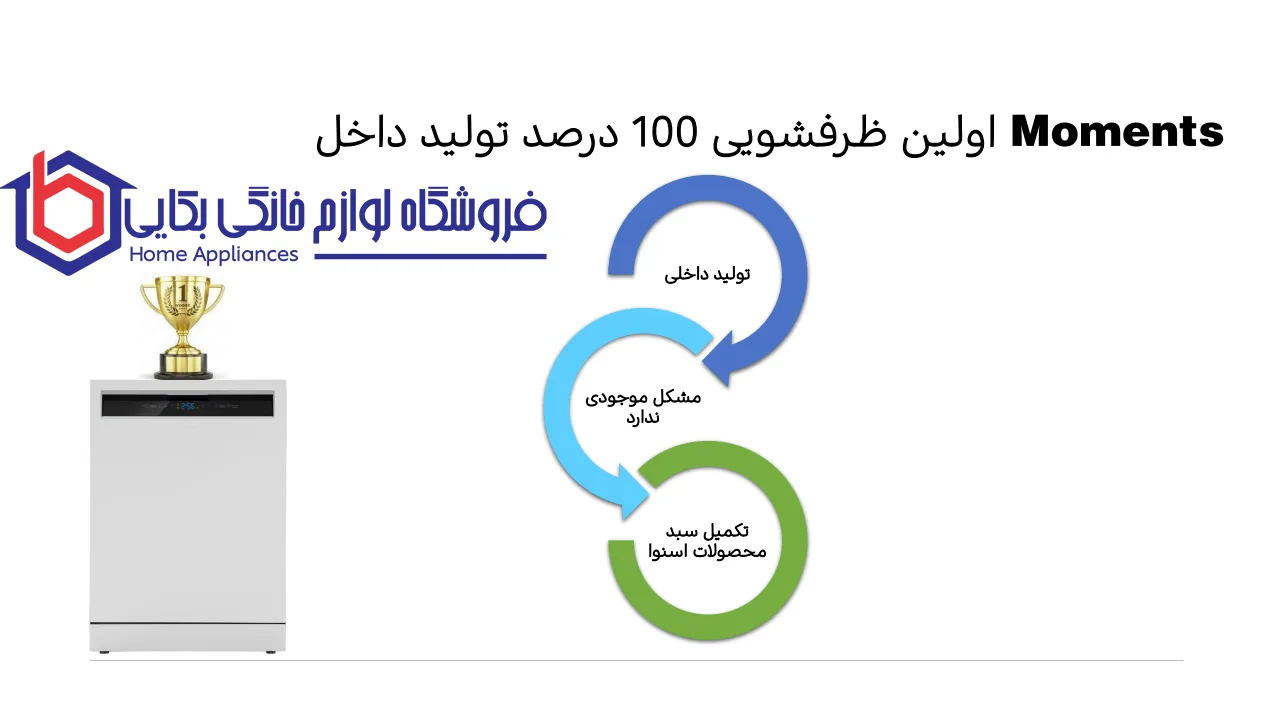 Moments اولین ظرفشویی 100 درصد تولید داخلی