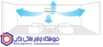کولر گازی 18000 اینورتر جی‌پلاس مدل GAC-HV18M1 - Image 2